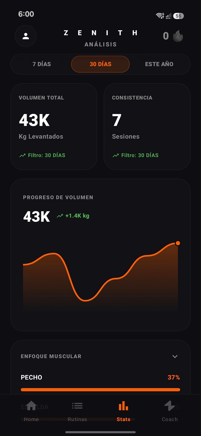 Stats